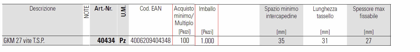 Dettagli tassello GKM27 Fischer